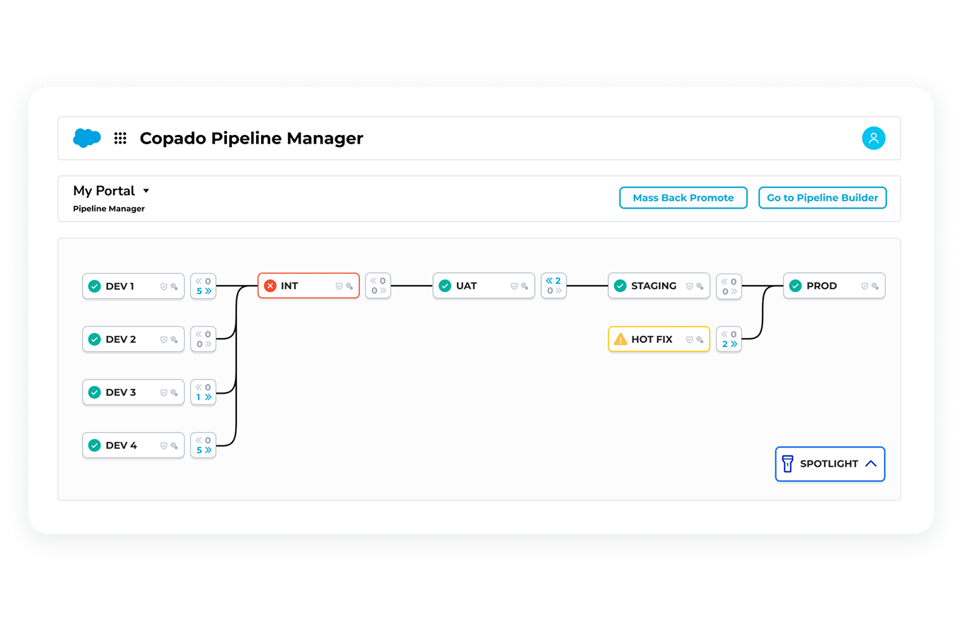 Product screenshot from Copado — https://www.copado.com/product-overview/copado-devops (product imagery on Copado's own domain)